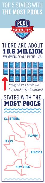 Pool Cleaning | Pool Scouts Franchise | U.S. Pool Infographic