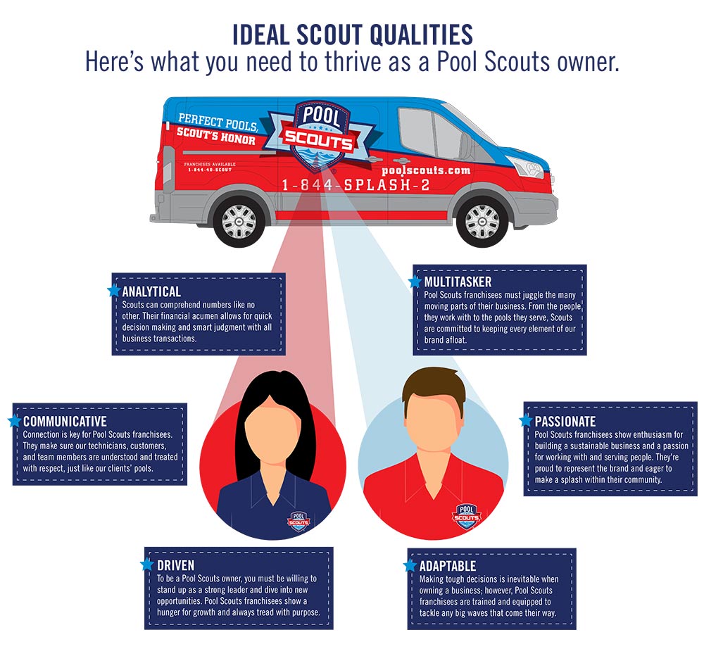 Pool Scouts infographic with qualities of an ideal candidate listed